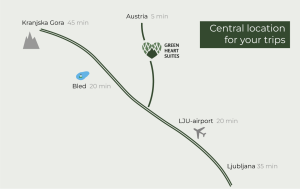 Central location in Slovenia